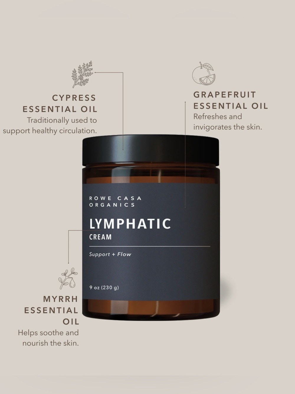 NWT Rowe Casa Sealed Lymphatic Cream — drain and flush - full size jar